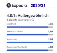 Expedia_Rating